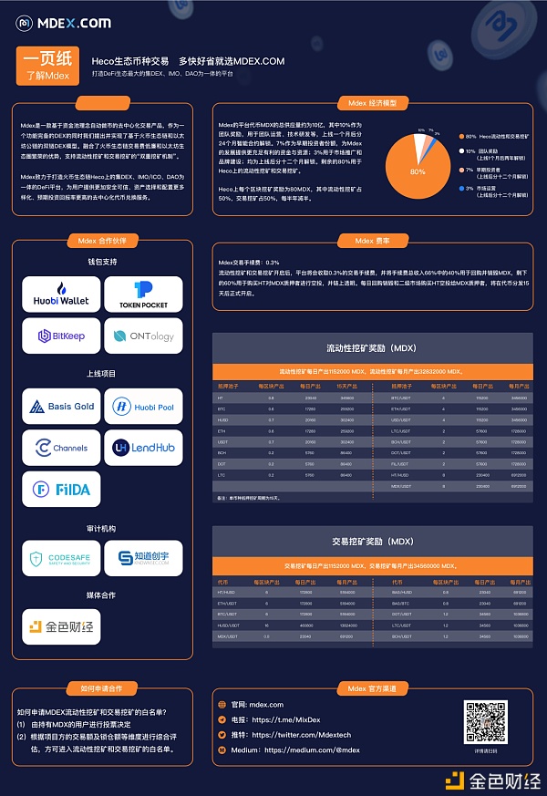 imtoken币种_如何在imtoken上发币_imtoken的lon币