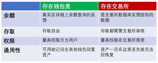 沃钱包存在安全风险_imtoken钱包风险_tp钱包风险提示