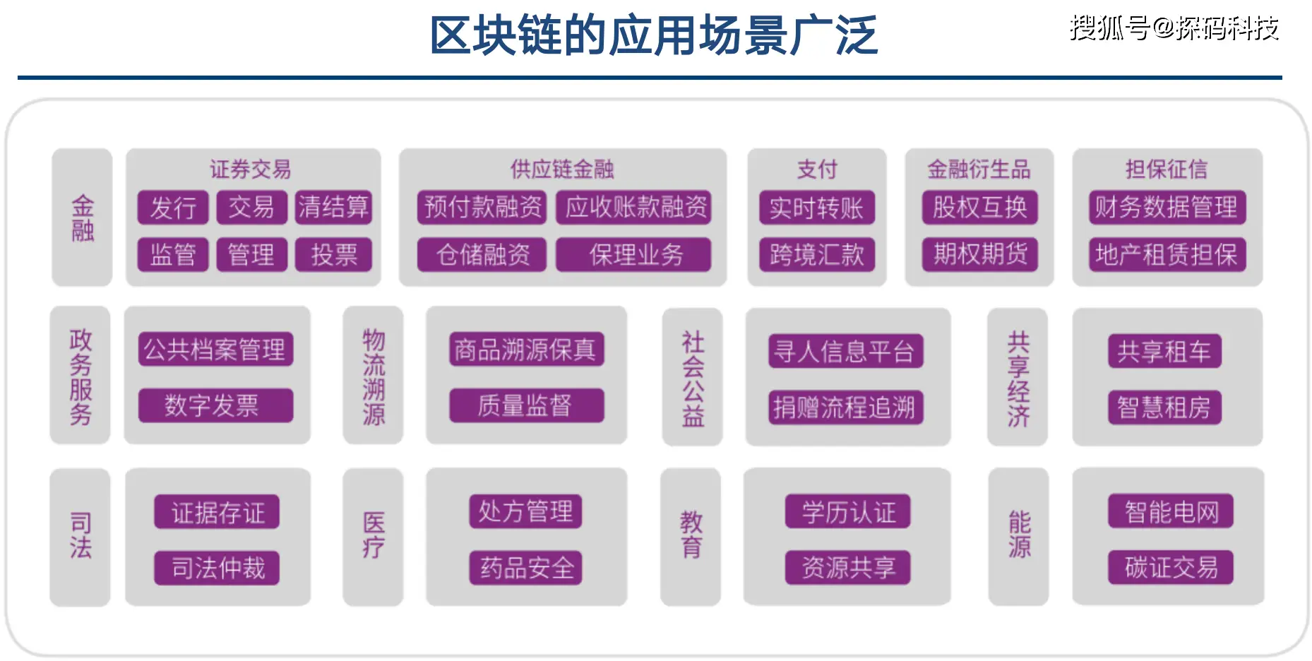 imtoken教程3-imToken钱包指南：安全存储、轻松交易，从入门到精通