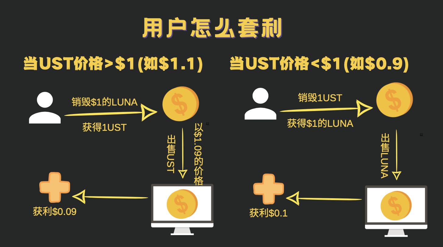 imtoken怎么买虚拟币_imtoken买币教程_imtoken怎么买btc