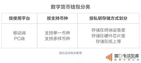 密码提示一般写什么_密码提示是什么意思_imtoken密码提示