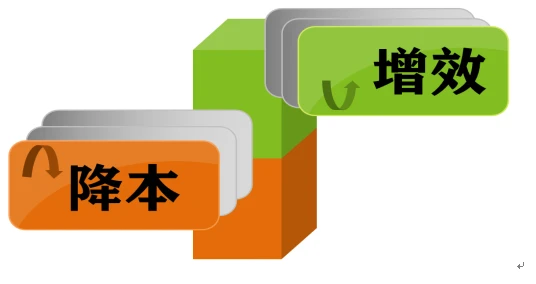 机器子-机器人适应人类生活：沟通、情感、尊重三技巧