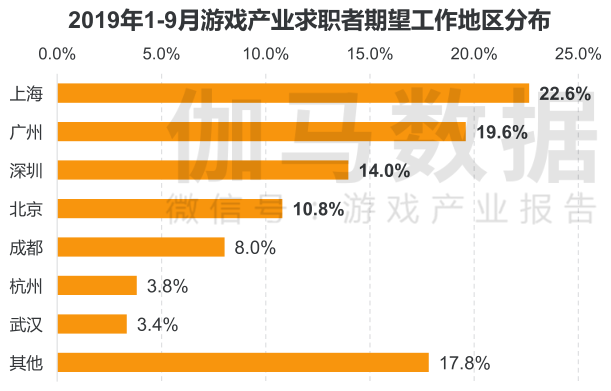 杭州手机游戏设计师待遇揭秘：薪资惊人，发展前景无限