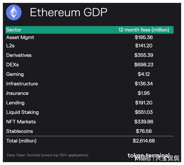 imtoken手续费只能eth_imtoken手续费太高_imtoken转账手续费贵