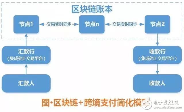 imtoken1.0官_imtoken1.0官_imtoken1.0官