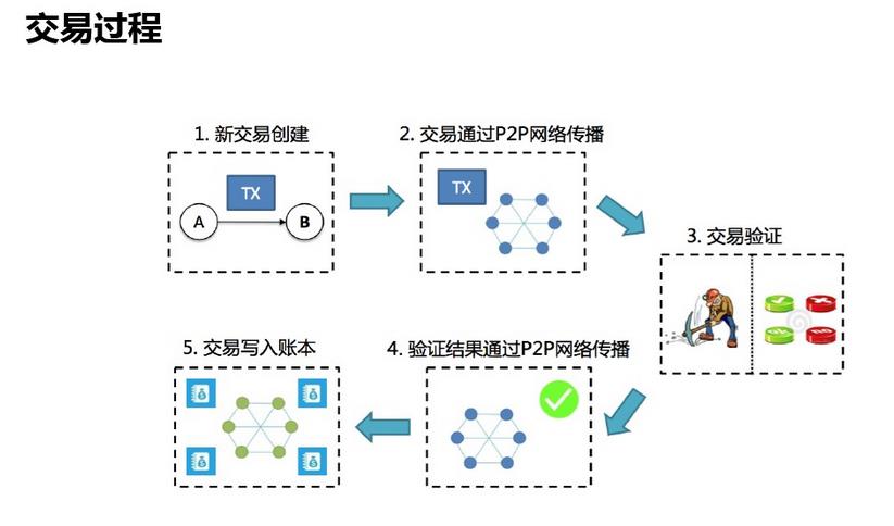 imtoken1.0官_imtoken1.0官_imtoken1.0官