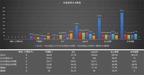流畅打游戏的手机百元-百元手机能否畅玩游戏？实测告诉你答案