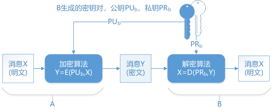 tp钱包的私钥怎么记_tp钱包的私钥怎么记_tp钱包的私钥怎么记