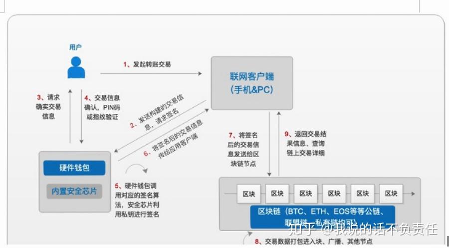 钱包官网下载_钱包官网下载地址_tp钱包官网下载1.3.5