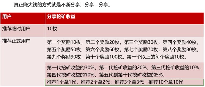 imtoken钱包挖矿O3-imToken钱包挖矿O3，你需要知道的3大关键点