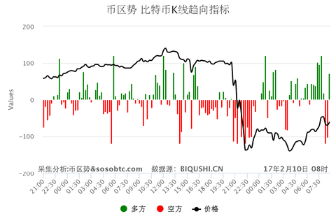 tp钱包的币怎么看k线-小白也能看懂！tp钱包K线图分析币走势全攻略