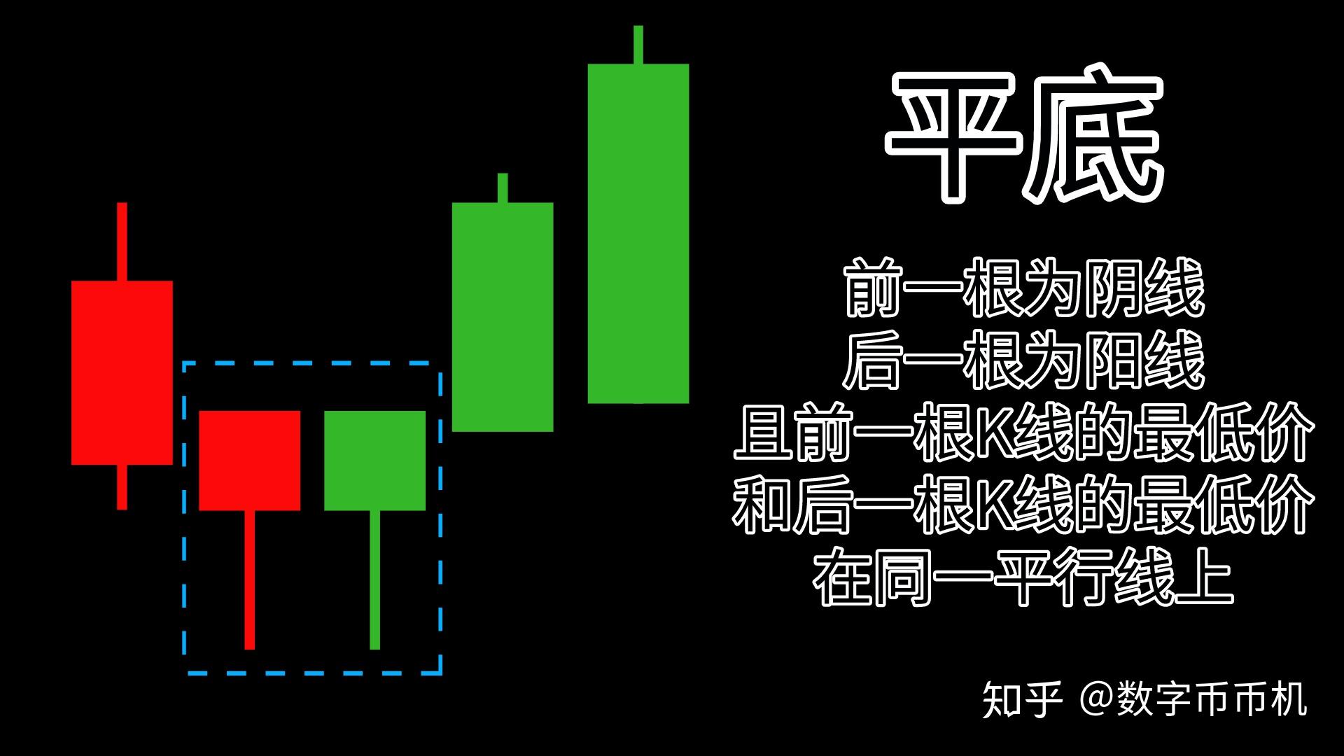 TP钱包怎么看K线-如何在TP钱包中看K线图，这几招你绝对不能错过