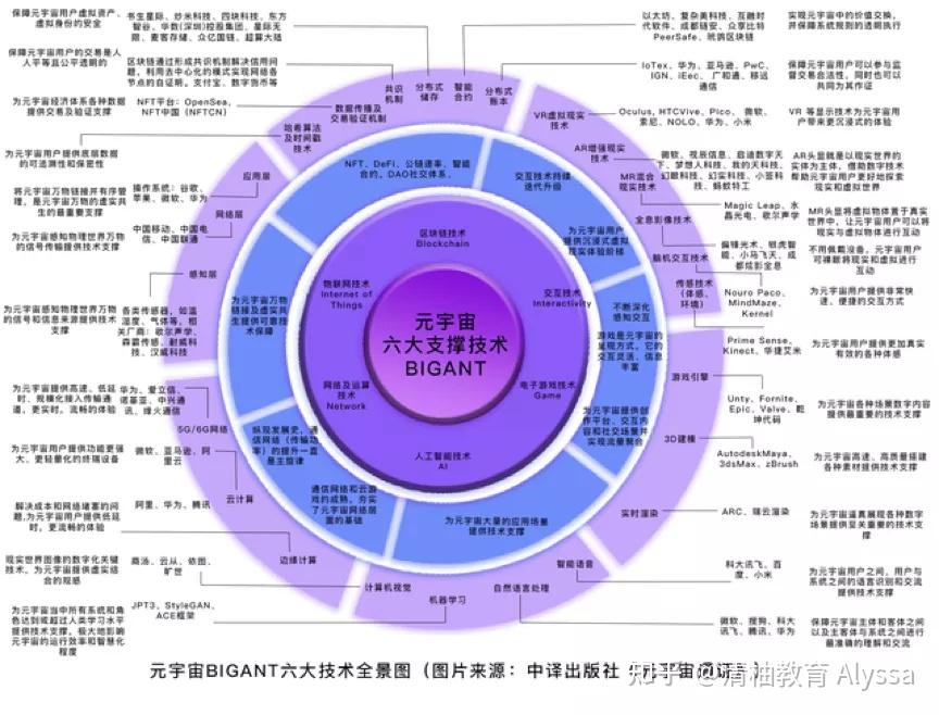 imtoken团队：区块链世界的引领者
