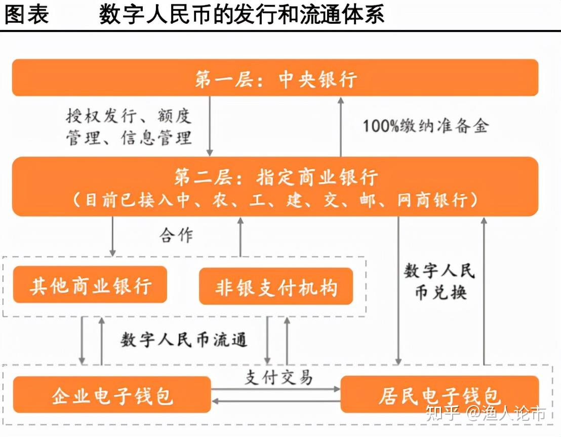 火币网交易平台莱特币_比特币交易平台火币网_imtoken支持火币生态链吗