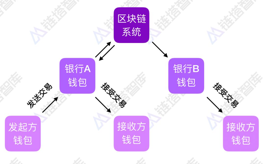 TP钱包链接_小狐狸钱包链接_钱包链接地址