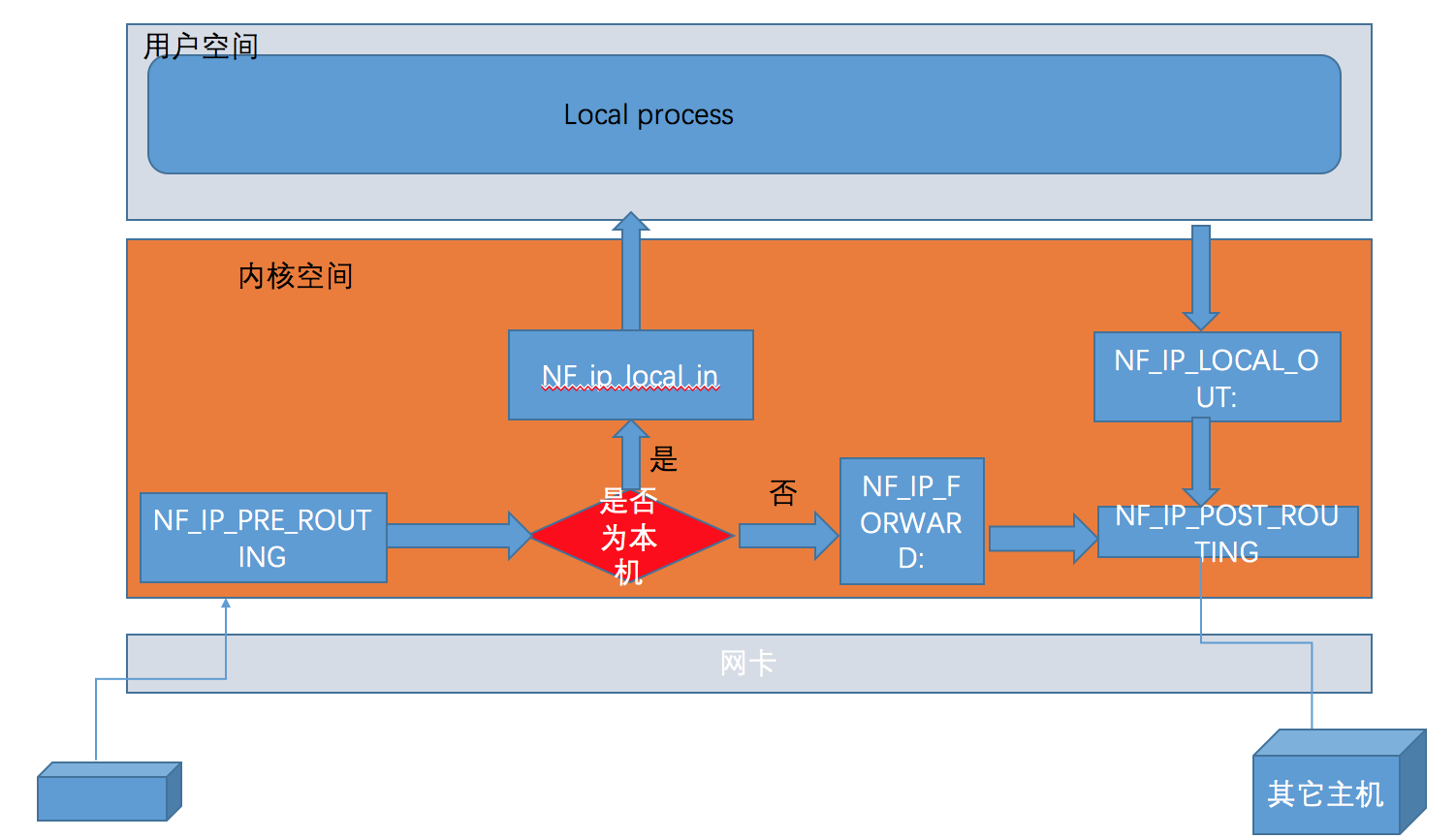 vue的生命周期-Vue生命周期揭秘:从创建到销毁,这些钩子函数你都知道吗? vue的生命周期-Vue生命周期揭秘:从创建到销毁,这些钩子函数你都知道吗?
