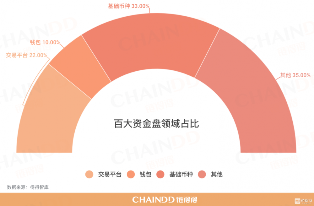 钱包token哪个平台好_钱包类似词语_类似imtoken的钱包