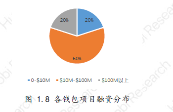 钱包地址是几位的编码_钱包地址是什么意思_imtoken钱包地址是什么