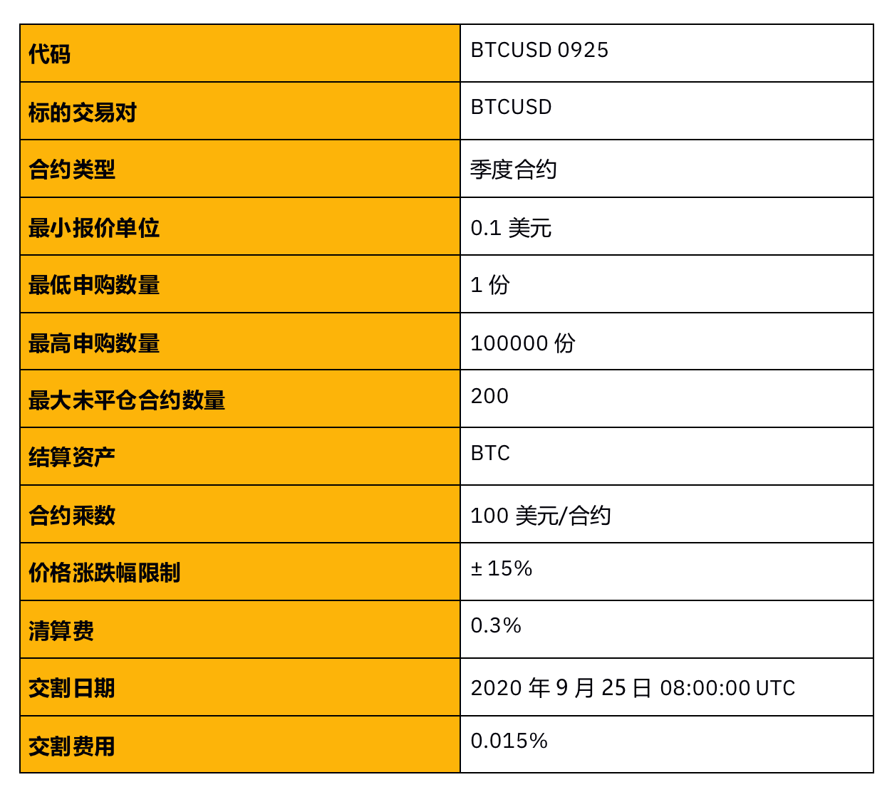 imtoken怎么添加bsc链-imToken钱包新玩法：轻松添加BSC链，管理数字资产更便捷