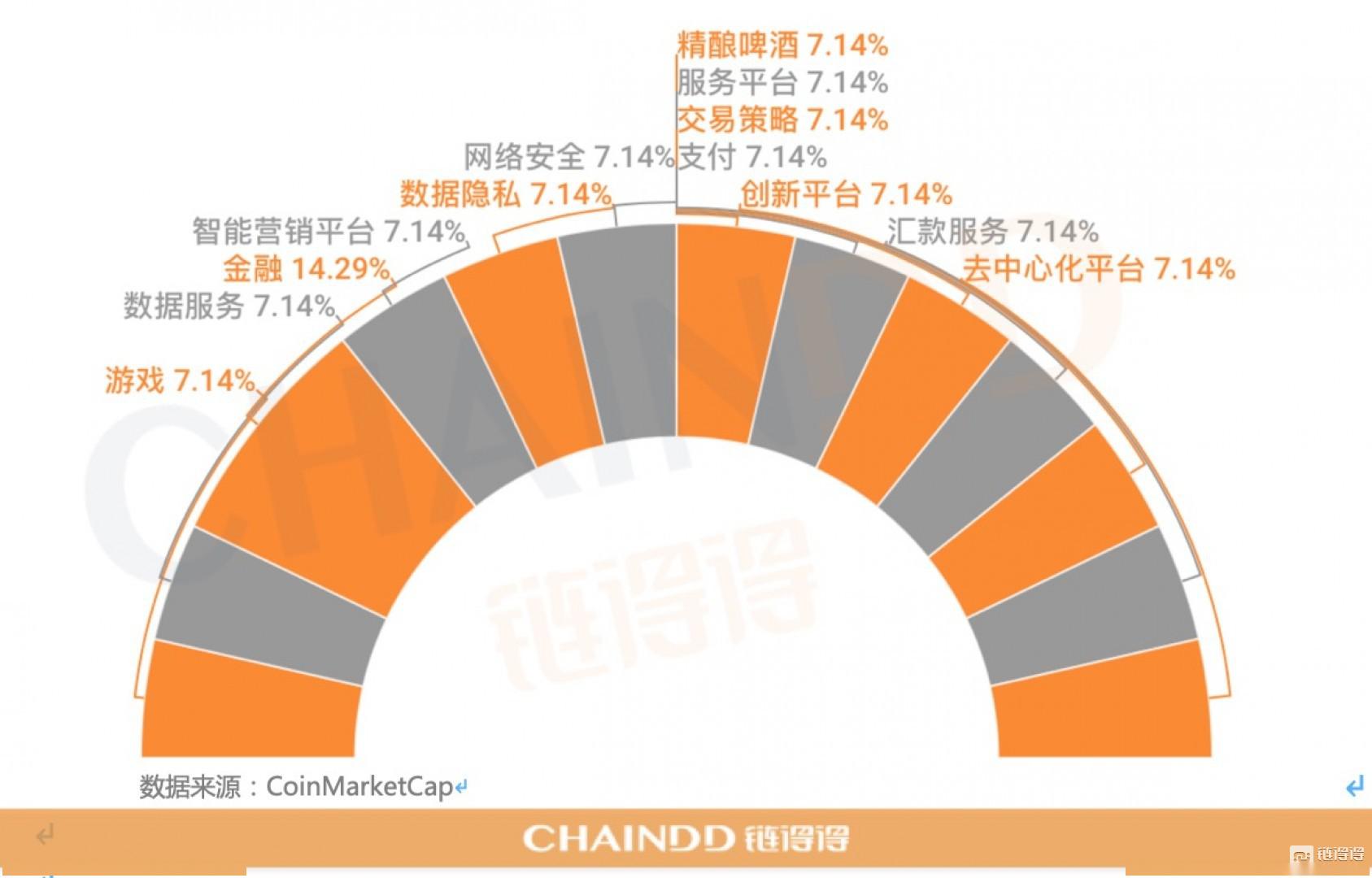 如何在imtoken买币_币买空买多什么意思_币买进多久可以卖出