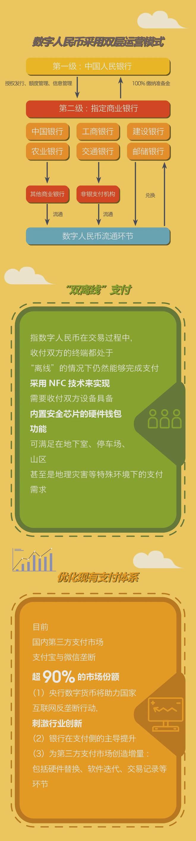 如何在imtoken买币_币买空买多什么意思_币买进多久可以卖出