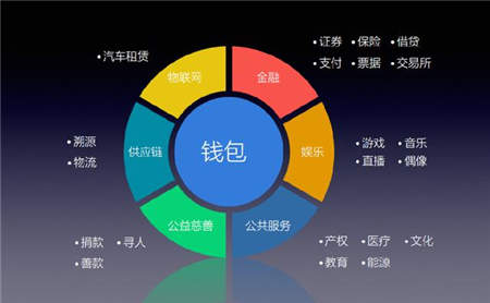 买币时显示流动性不足_币圈流动性资金池_imtoken买币流动性不足