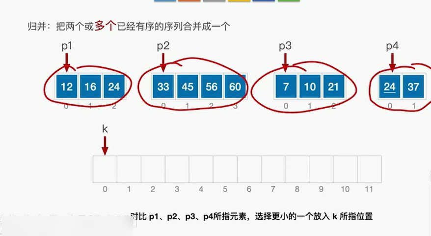 归并排序代码c语言_c++归并排序函数_归并排序c++代码