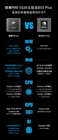 麒麟9000和骁龙8+-骁龙8+ vs 麒麟9000:手机处理器之争 麒麟9000和骁龙8+-骁龙8+ vs 麒麟9000:手机处理器之争