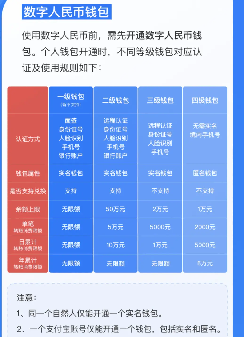 钱包解锁怎么设置_tp钱包解锁钱包_钱包怎么解锁