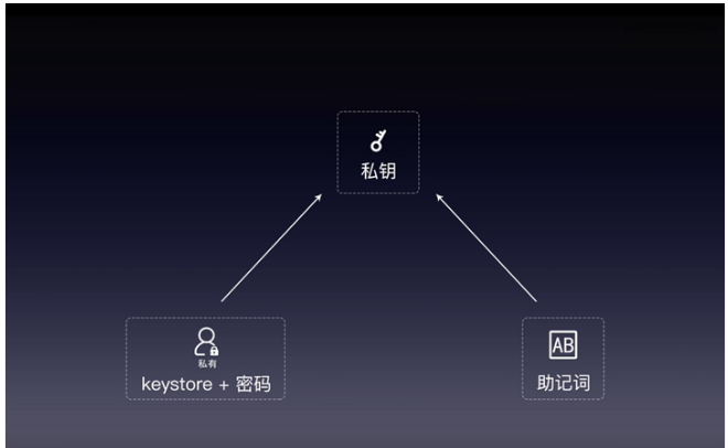 tp钱包怎么存usdt_钱包存usdt挖矿骗局_钱包存usdt挖矿骗局被抓