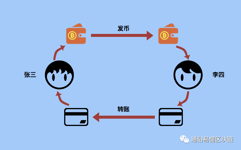 币钱包安全吗_tp钱包币安链转到火币_币钱包怎么使用交易