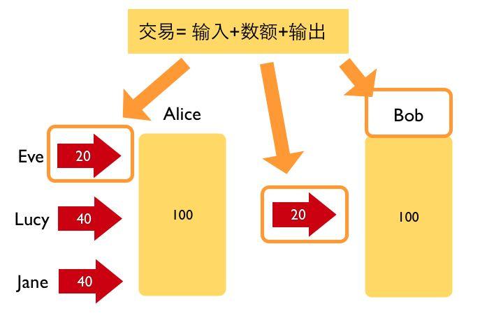 tp钱包资产显示错误_tp钱包资源不足_tp钱包资产莫名其妙被盗