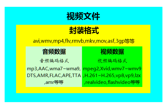 视频编解码器_视频解码器编码原理_视频编解码器怎么用