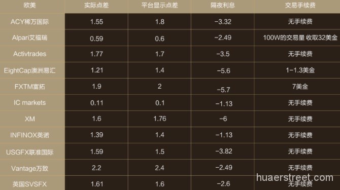 imtoken手续费怎么算的-imToken手续费揭秘：Gas Price和Gas Limit如何影响你的交易成本？