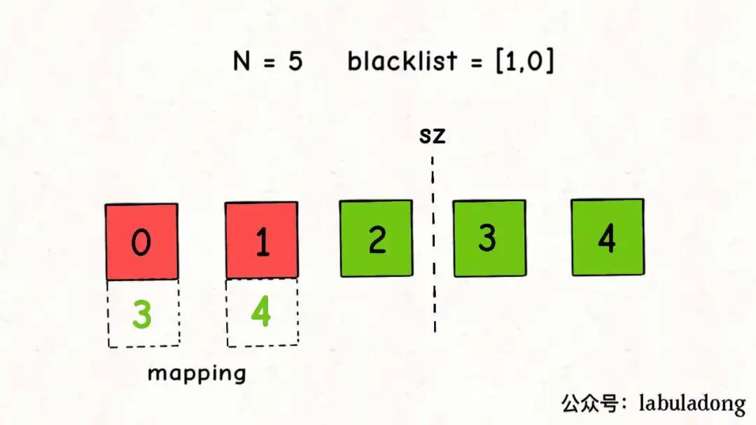 数组删除元素java_数组删除某个元素_js数组删除元素