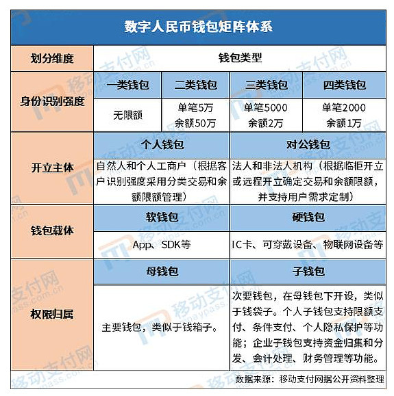 钱包删除了账单还能恢复吗_tp钱包删除了_钱包删除卡片