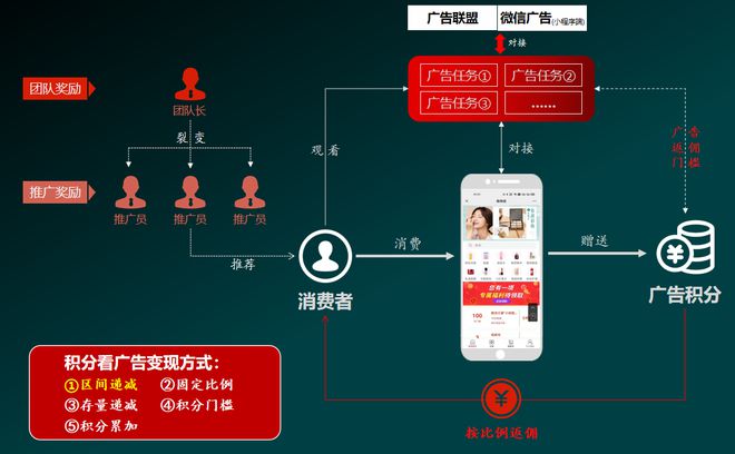 cpc广告联盟-CPC广告联盟：数字营销新宠，精准投放助力双方利益最大化