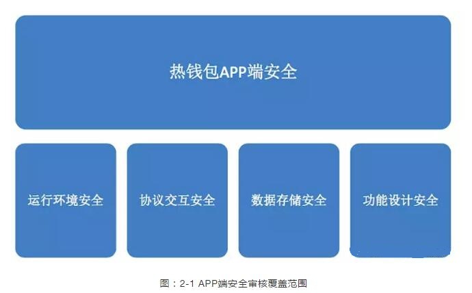 tp钱包安全么_钱包安全还是交易所安全_钱包安全团队