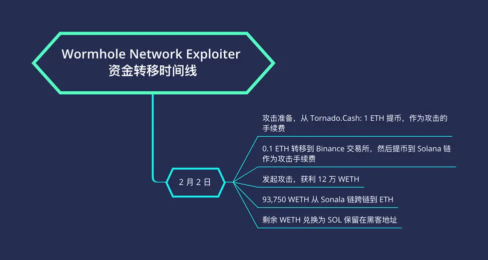 im钱包怎么使用opensea-如何在IM钱包上使用OpenSea进行NFT交易:完整指南和操作步骤 im钱包怎么使用opensea-如何在IM钱包上使用OpenSea进行NFT交易:完整指南和操作步骤