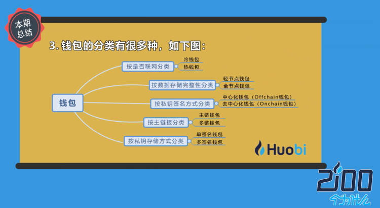 imtoken如何改密码-如何在imToken中安全修改密码：详细步骤及注意事项