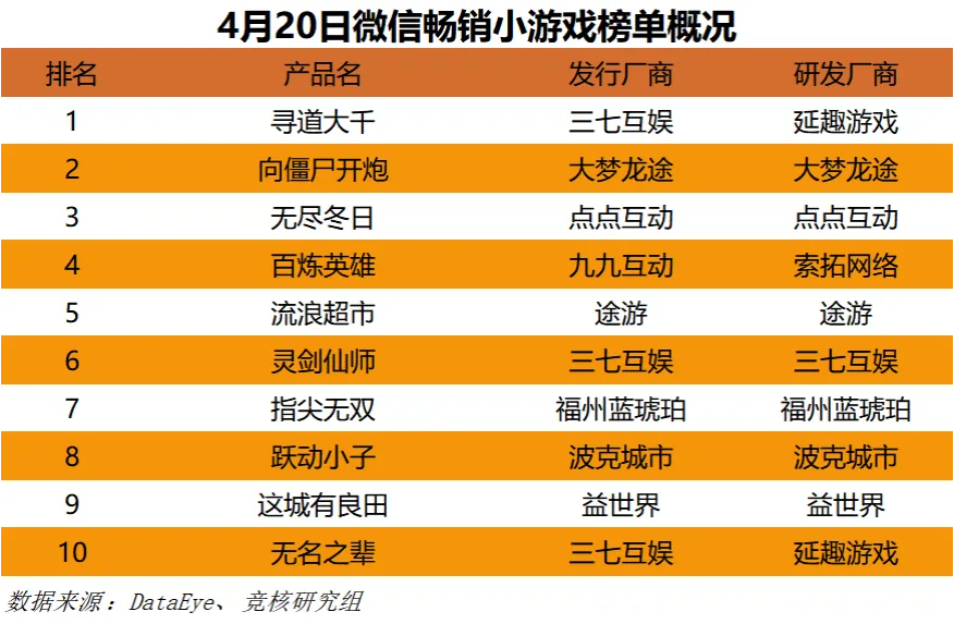 火箭筒手机游戏有那些_火箭筒的手机游戏_哪些手机游戏有火箭筒