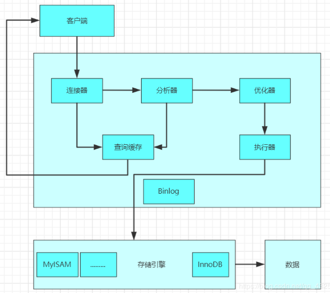 mysql查询语句-MySQL查询语句:探索数据世界的密码与桥梁 mysql查询语句-MySQL查询语句:探索数据世界的密码与桥梁
