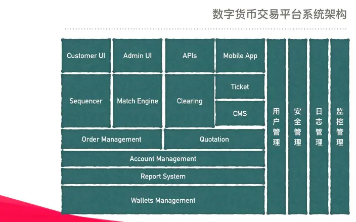 币链钱包_imtoken有币安链吗_币链app