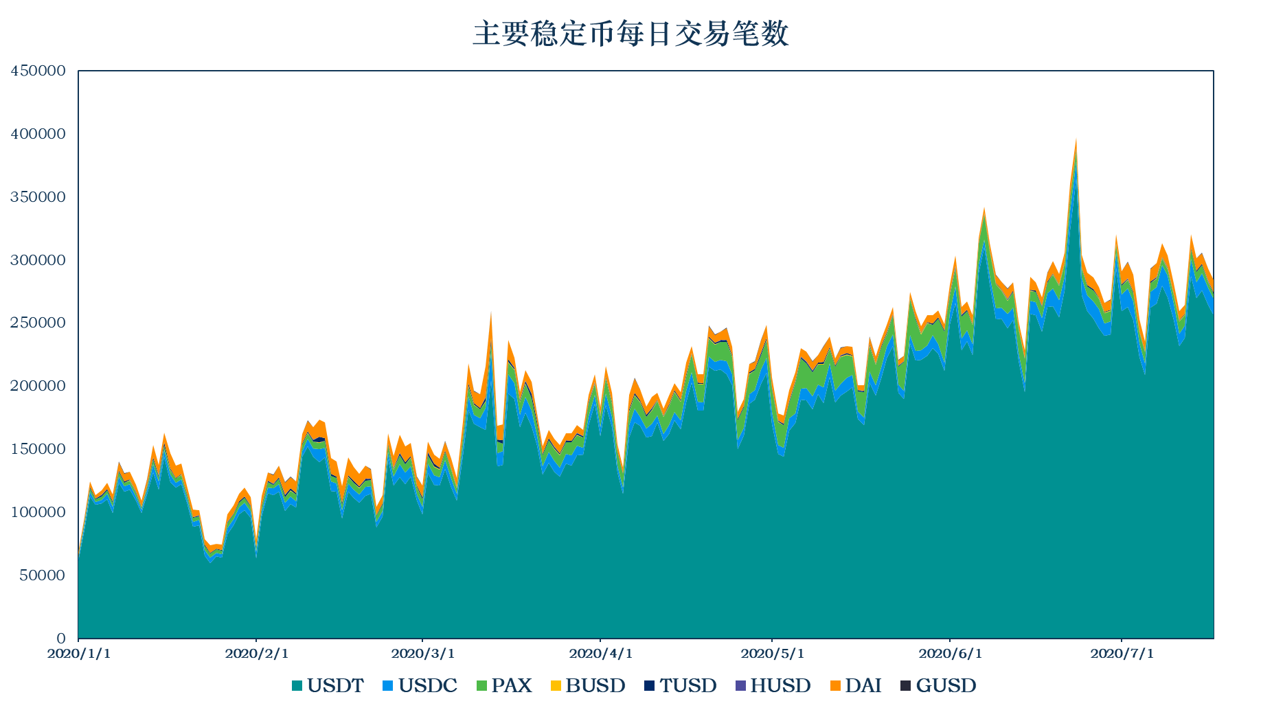 imtoken钱包风险_imtoken收到风险代币_imtoken风险代币