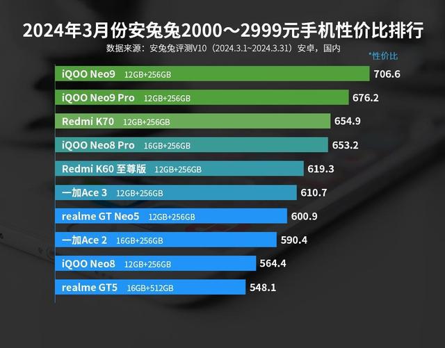 红米游戏手机和华为游戏手机_红米和华为打游戏哪个好_红米手机玩华为帐号游戏