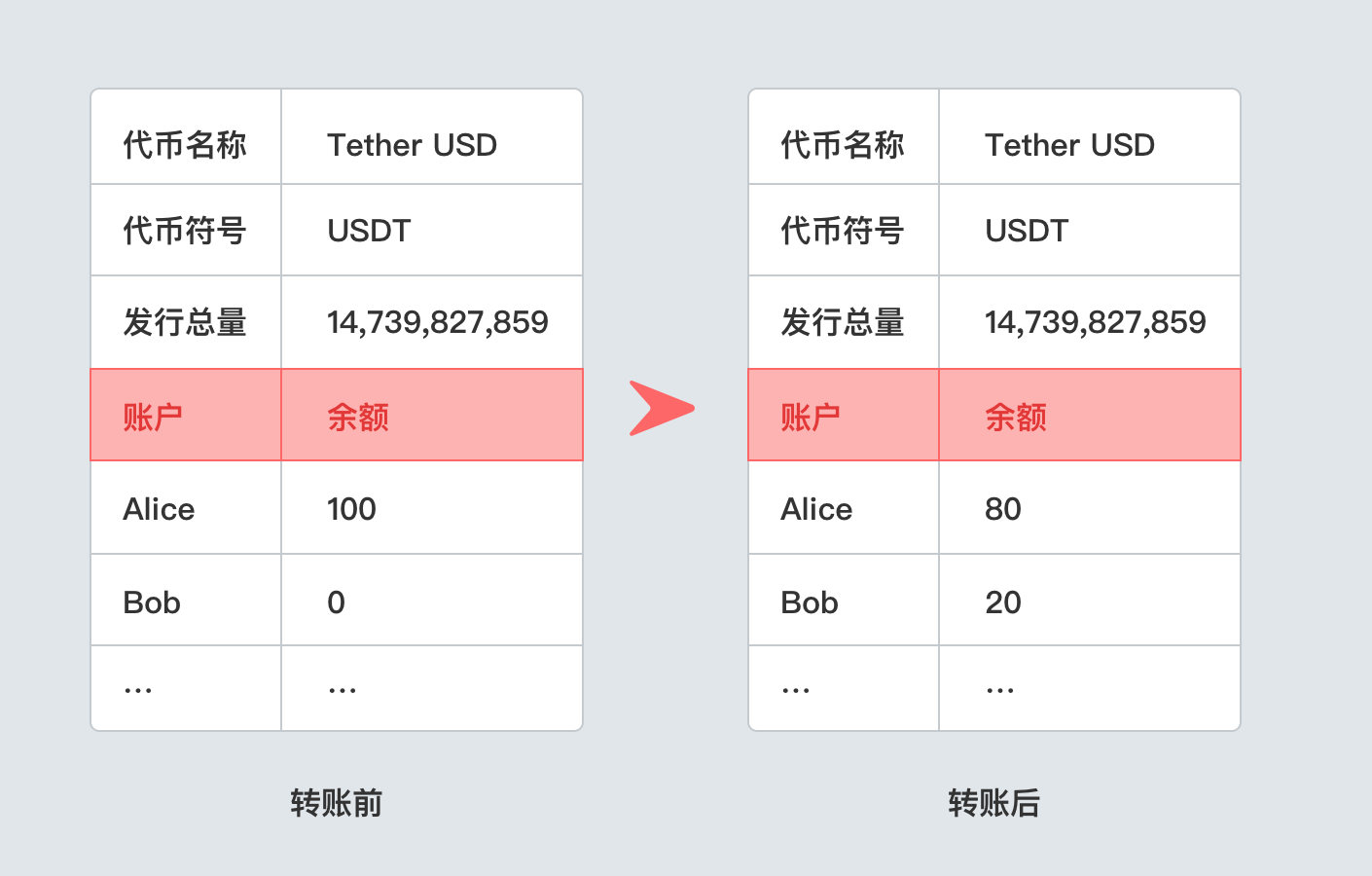 imtoken钱包视频教学_imtoken钱包源码购买_imtocken钱包源代码