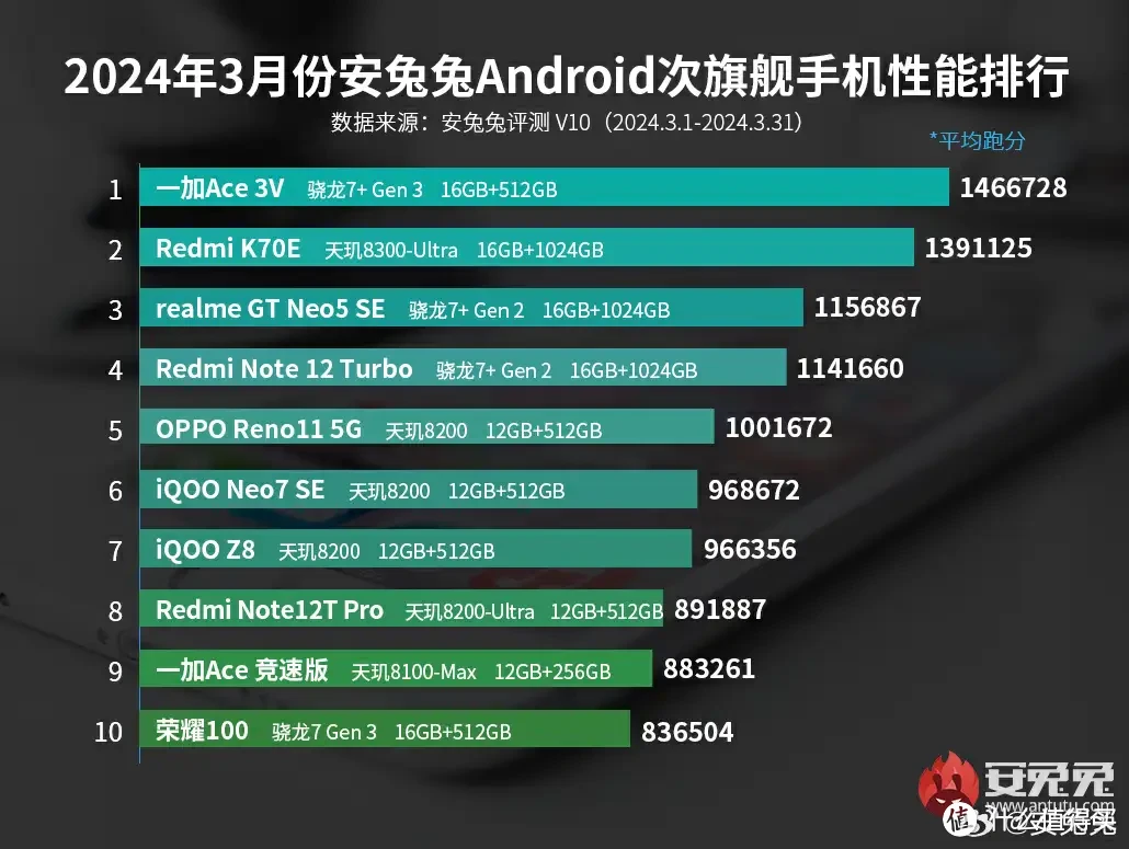 目前有多少手机游戏玩家_目前的游戏手机_现在游戏手机有哪些