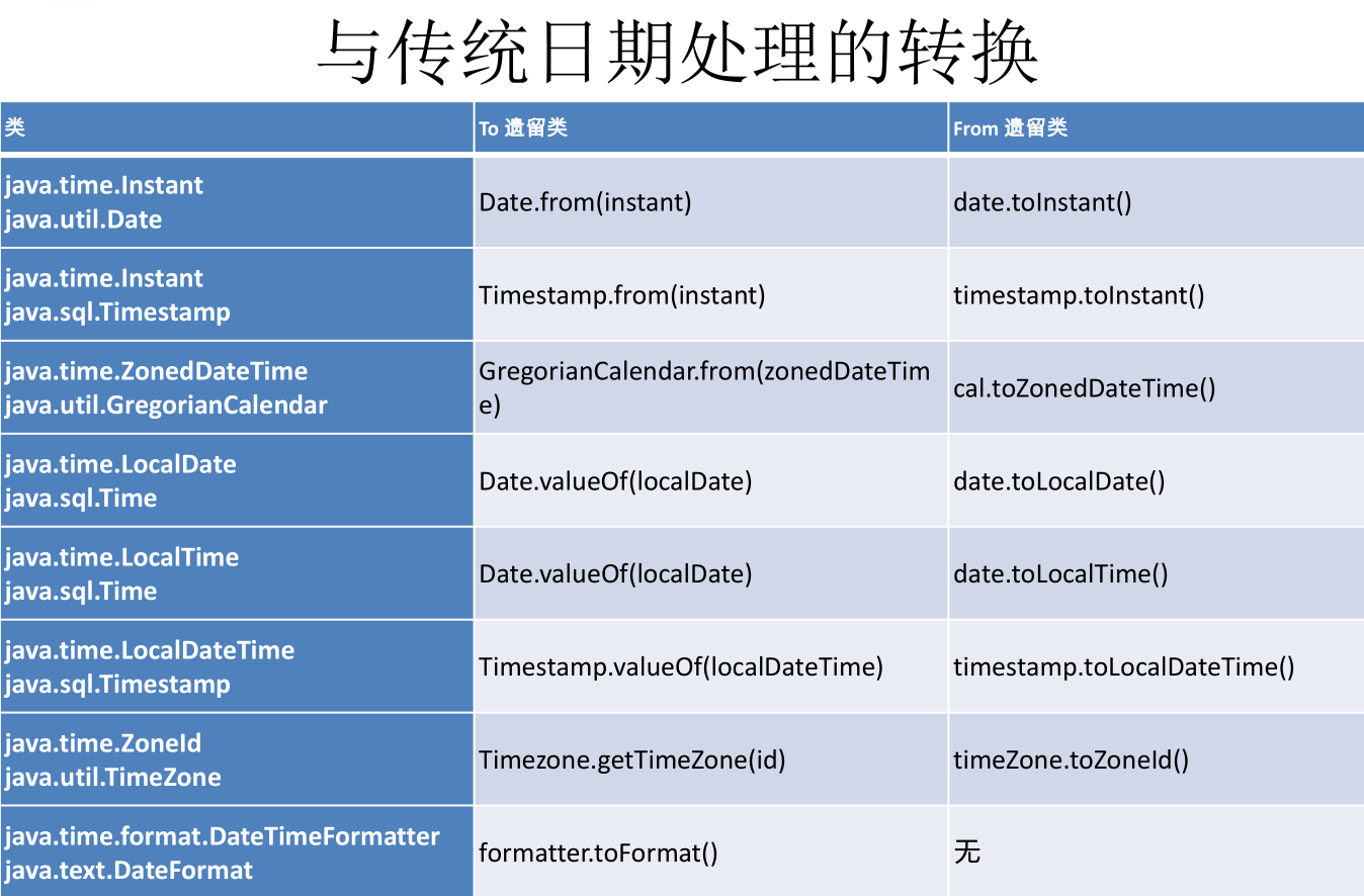 日期戳转换_excel日期转成时间戳_时间戳转日期