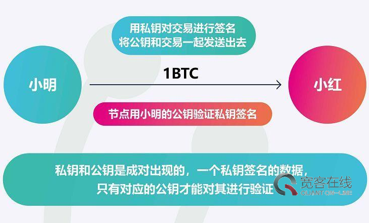 imtoken钱包矿工费太高-加密货币交易矿工费太高，普通爱好者该何去何从？