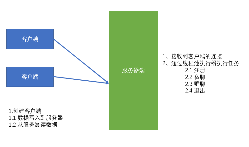 maven地址_地址栏在浏览器哪里_地址查询